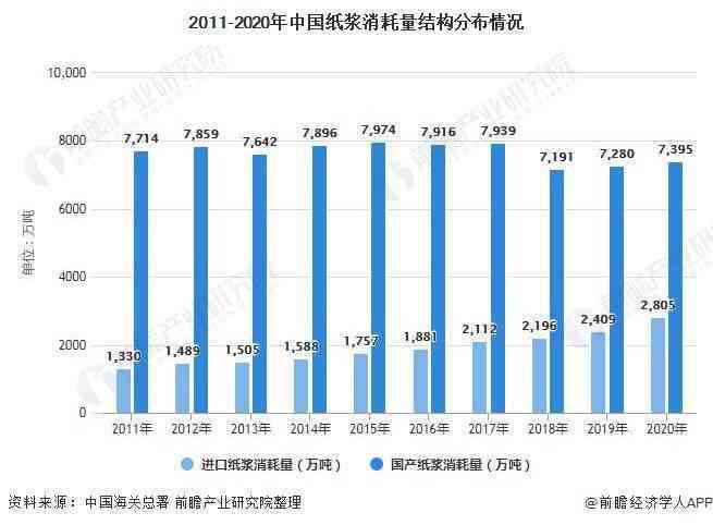 ai保险市场分析报告怎么写——2021年保险市场数据分析与撰写要点