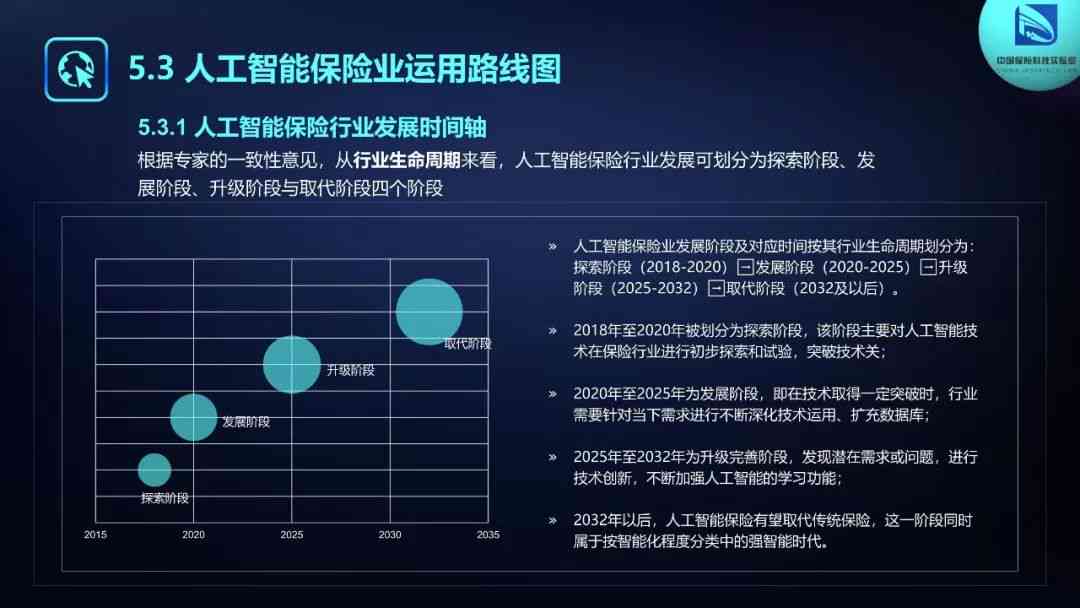 人工智能赋能下的保险市场深度分析与趋势预测报告