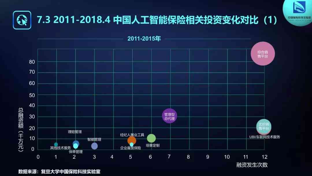 人工智能赋能下的保险市场深度分析与趋势预测报告