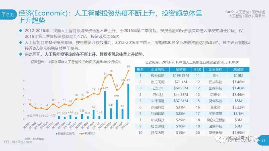 人工智能赋能下的保险市场深度分析与趋势预测报告