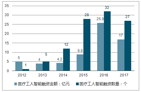 人工智能赋能下的保险市场深度分析与趋势预测报告