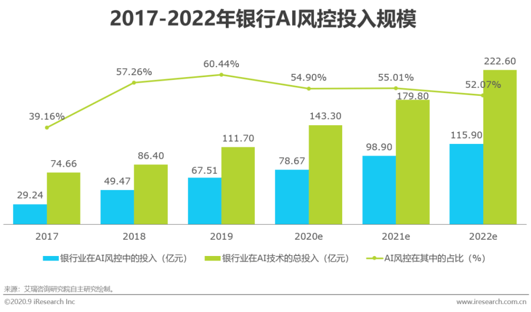 AI在保险行业的应用：领域、现状与创新发展