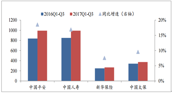 洞察未来：中国保险市场数据深度分析与趋势预测