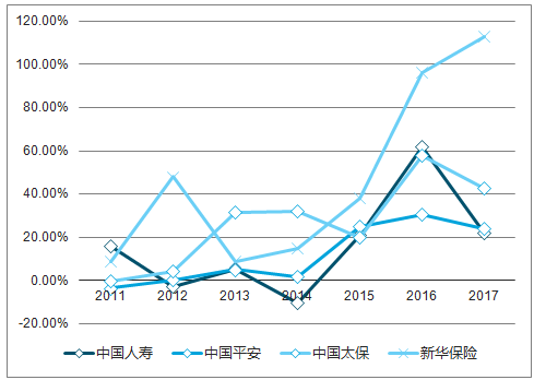 洞察未来：中国保险市场数据深度分析与趋势预测