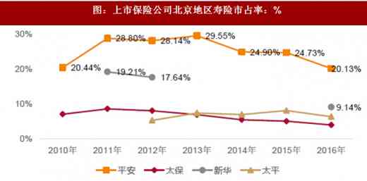 洞察未来：中国保险市场数据深度分析与趋势预测