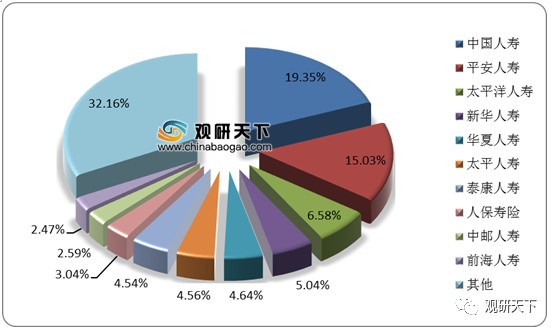 洞察未来：中国保险市场数据深度分析与趋势预测