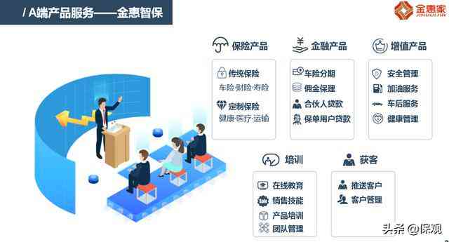 2021年保险市场全景洞察：用户需求、行业趋势与科技赋能深度解析报告