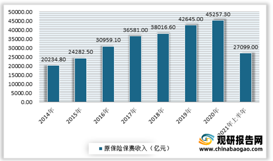 2021年保险市场全景洞察：用户需求、行业趋势与科技赋能深度解析报告