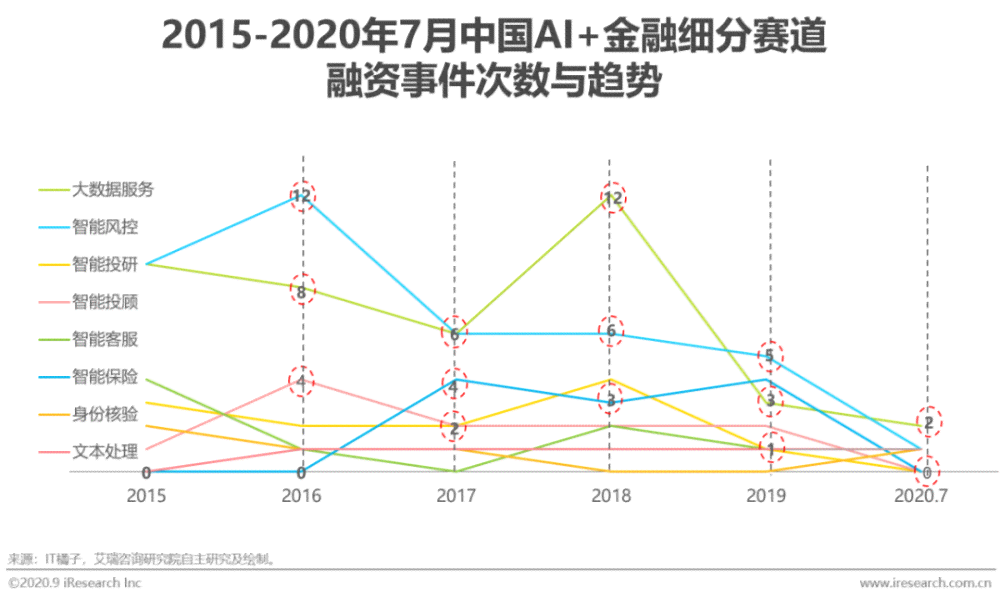 ai保险市场分析报告