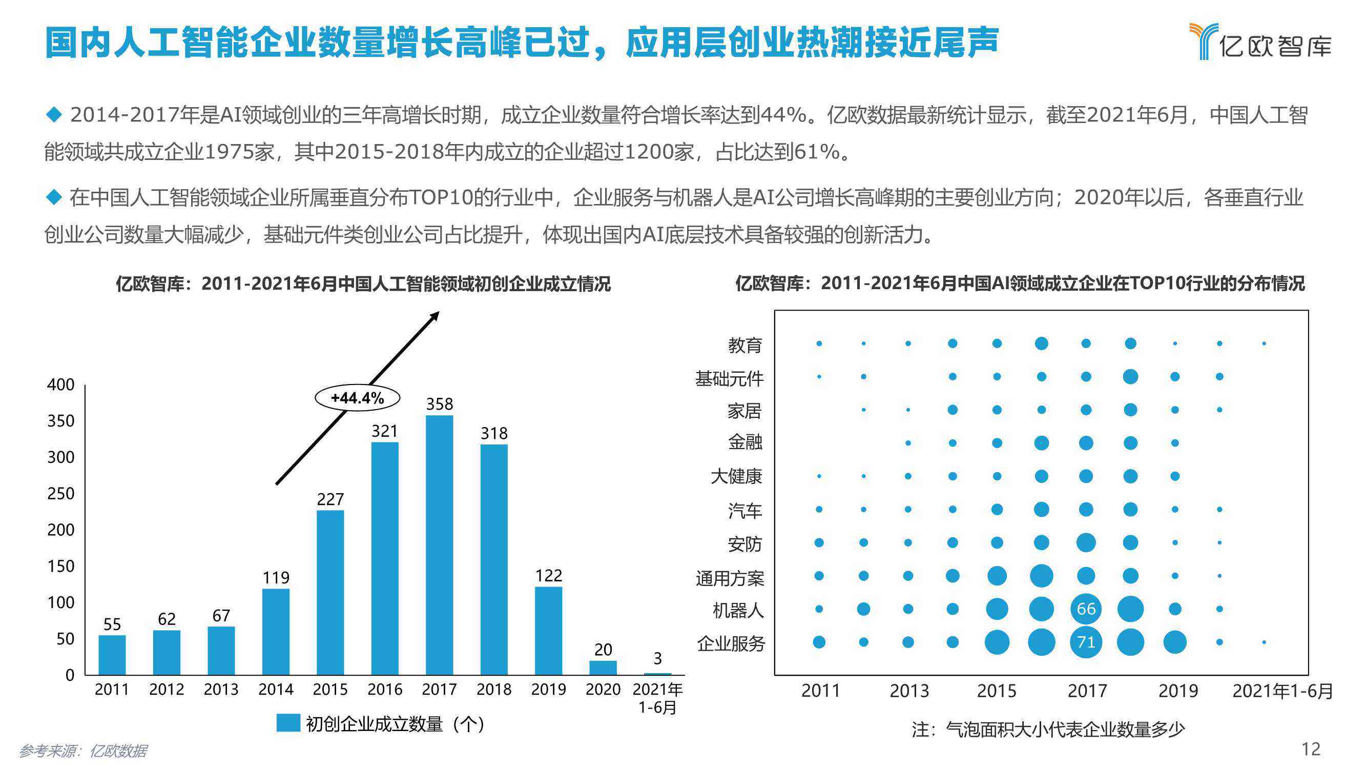 ai保险市场分析报告