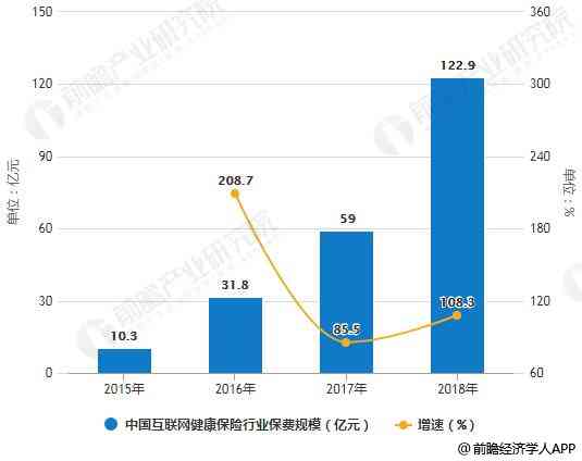 ai保险市场分析报告