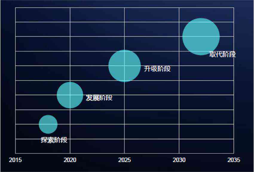 ai保险市场分析报告