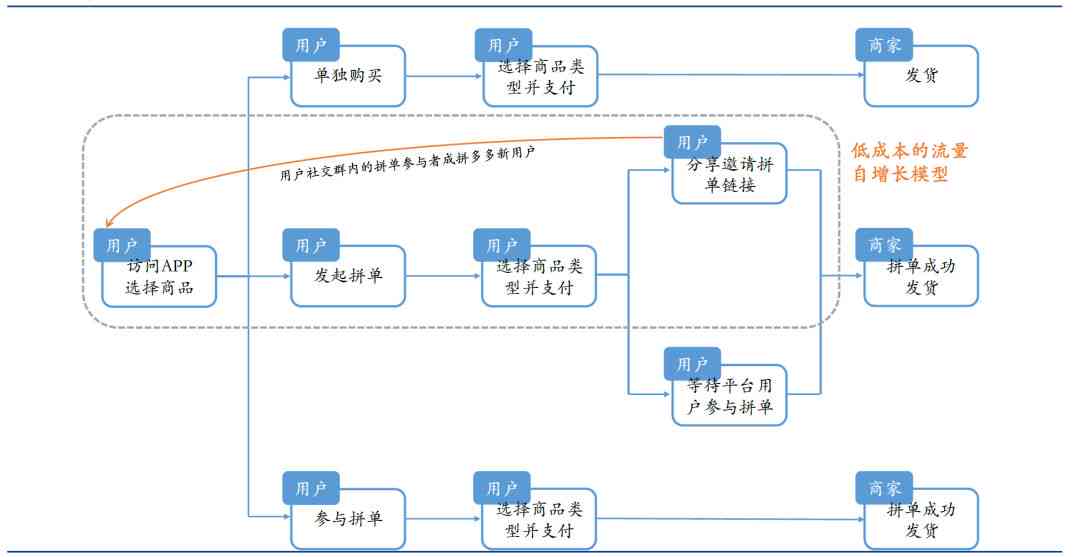 解析多多带货模式：如何利用拼多多平台实现高效带货策略