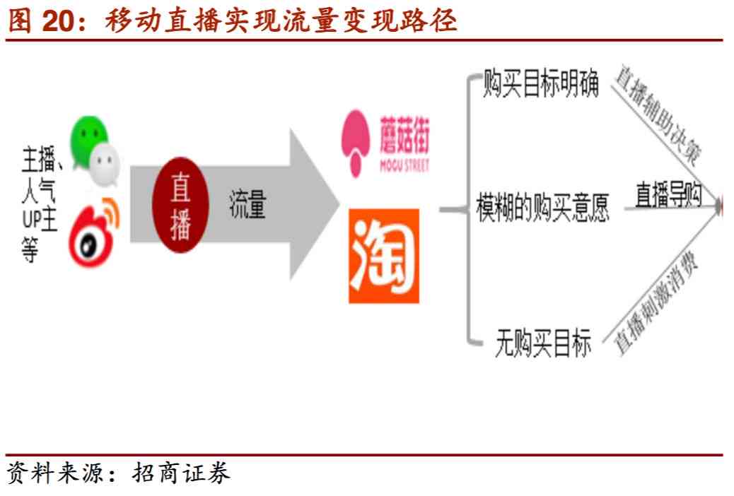 解析多多带货模式：如何利用拼多多平台实现高效带货策略