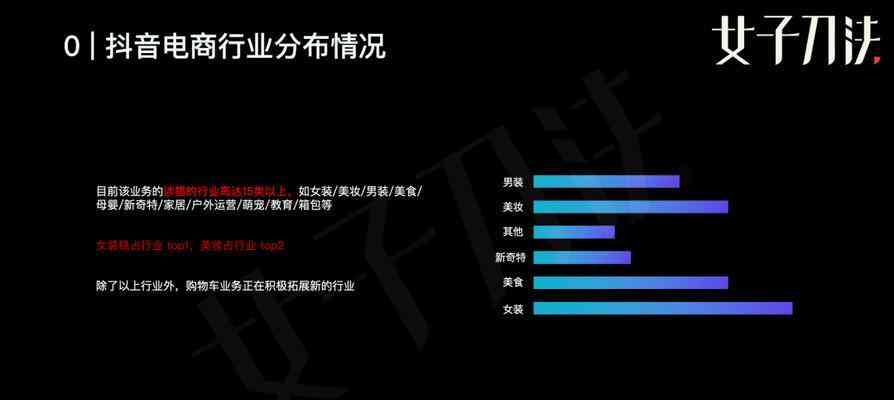 带货的文案：如何撰写抖音橱窗传文案以吸引顾客和提升销量？