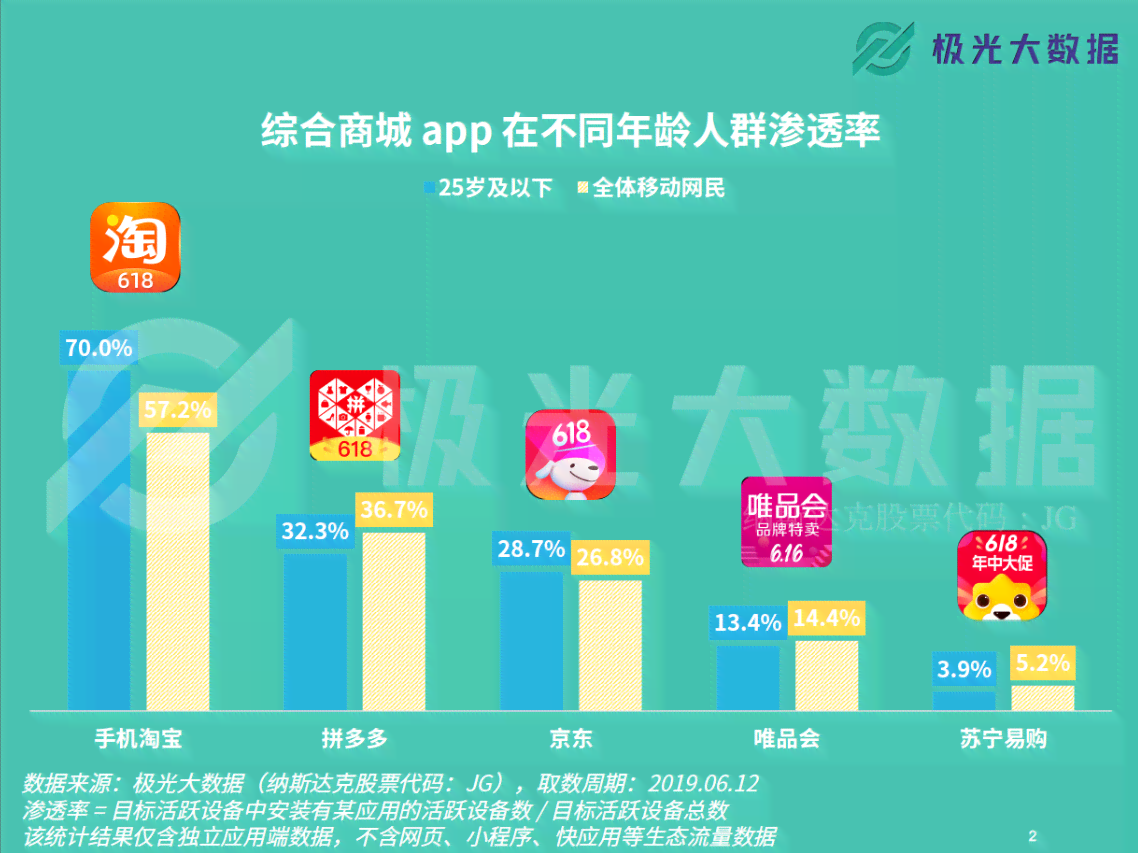 拼多多平     家优：精选电商文案攻略