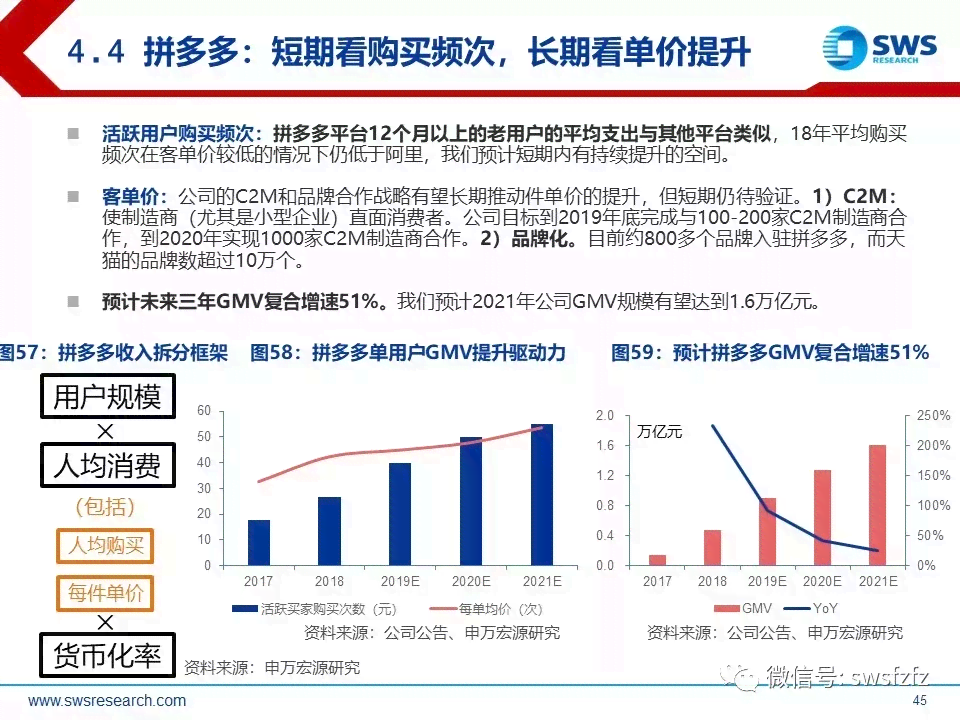 拼多多平     家优：精选电商文案攻略