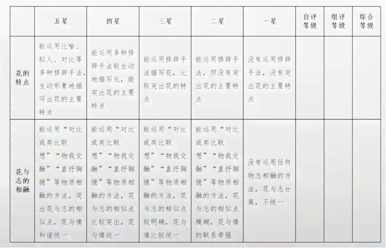 自主写作业好处：优势与劣势分析及正确写作方法