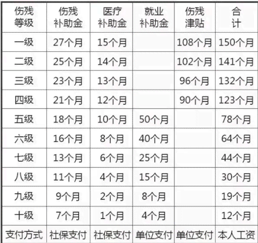 下班路上摔伤能认定工伤吗多少钱，工伤赔偿标准及每日每月赔偿金额详解