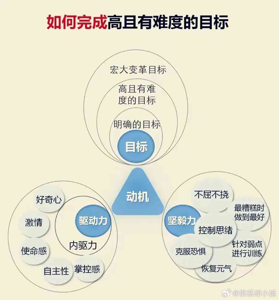 全方位励志文案攻略：精心策划，助力目标实现，解决所有相关问题