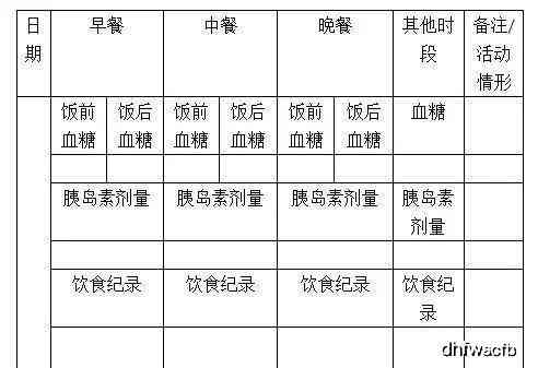 AI营养师：发展背景、糖尿病饮食指导与考证全解析