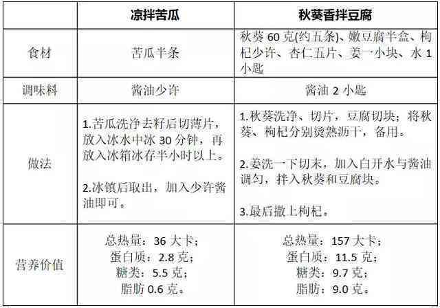 AI营养师：发展背景、糖尿病饮食指导与考证全解析