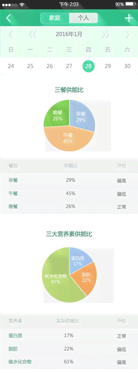 全方位智能营养师工作平台：定制化膳食建议与实时营养管理解决方案