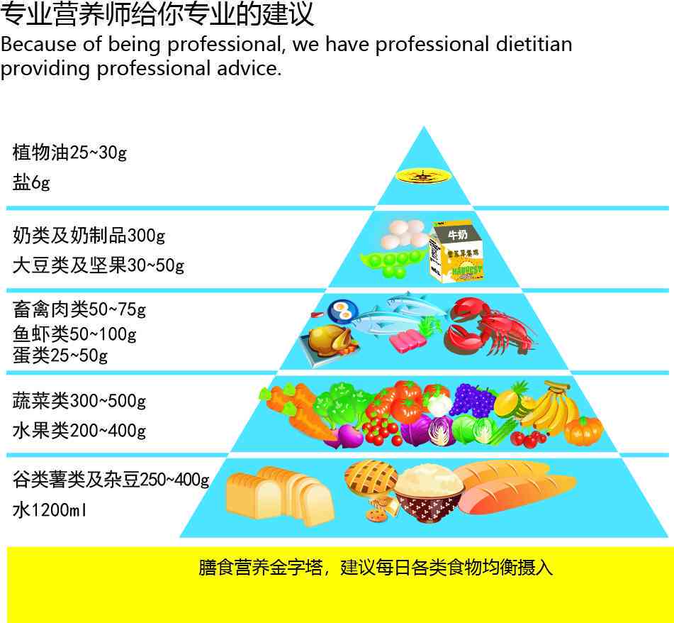 专业营养师在线咨询平台——定制健饮食方案