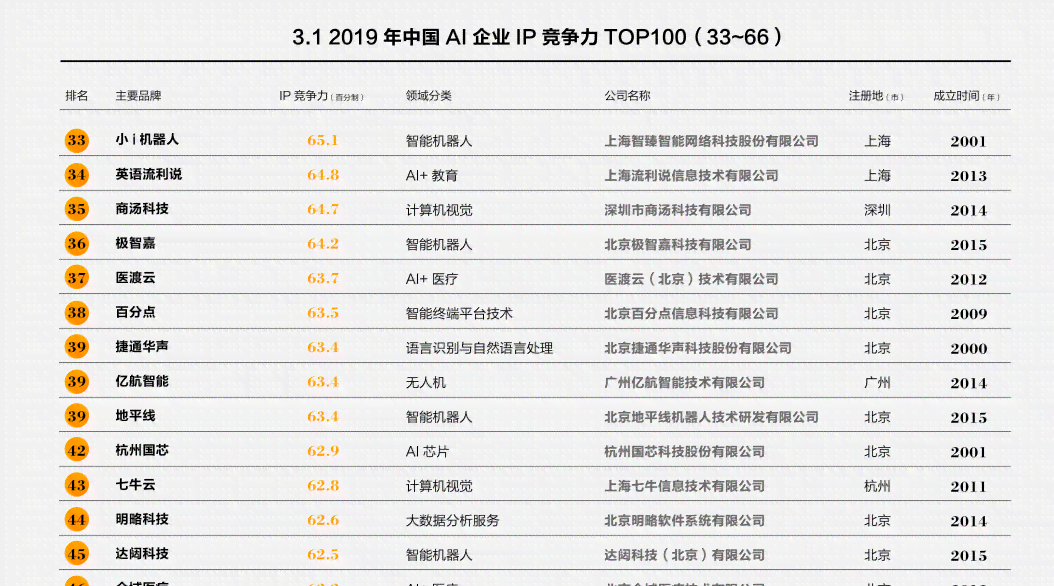 国内ai创作大佬排行榜最新：排名公布与更新动态