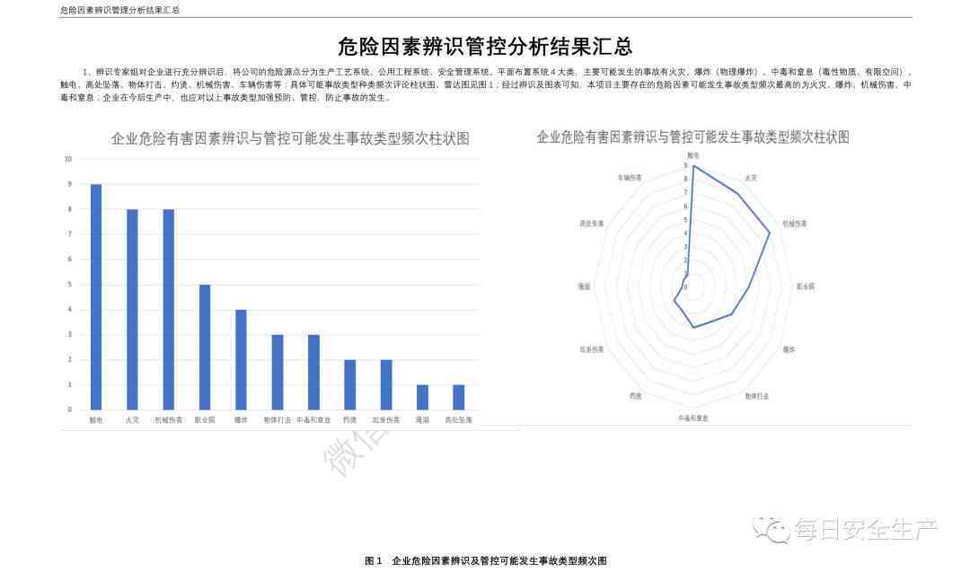 智能钢陪练潜在风险与不足综合评估报告总结