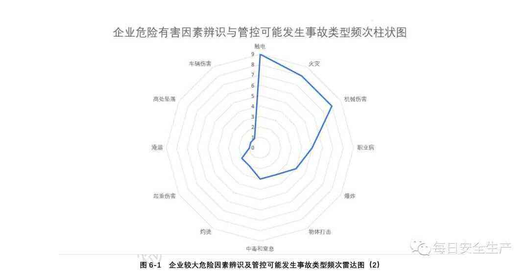 智能钢陪练潜在风险与不足综合评估报告总结