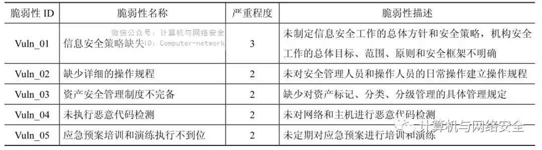 智能钢陪练潜在风险与不足综合评估报告总结