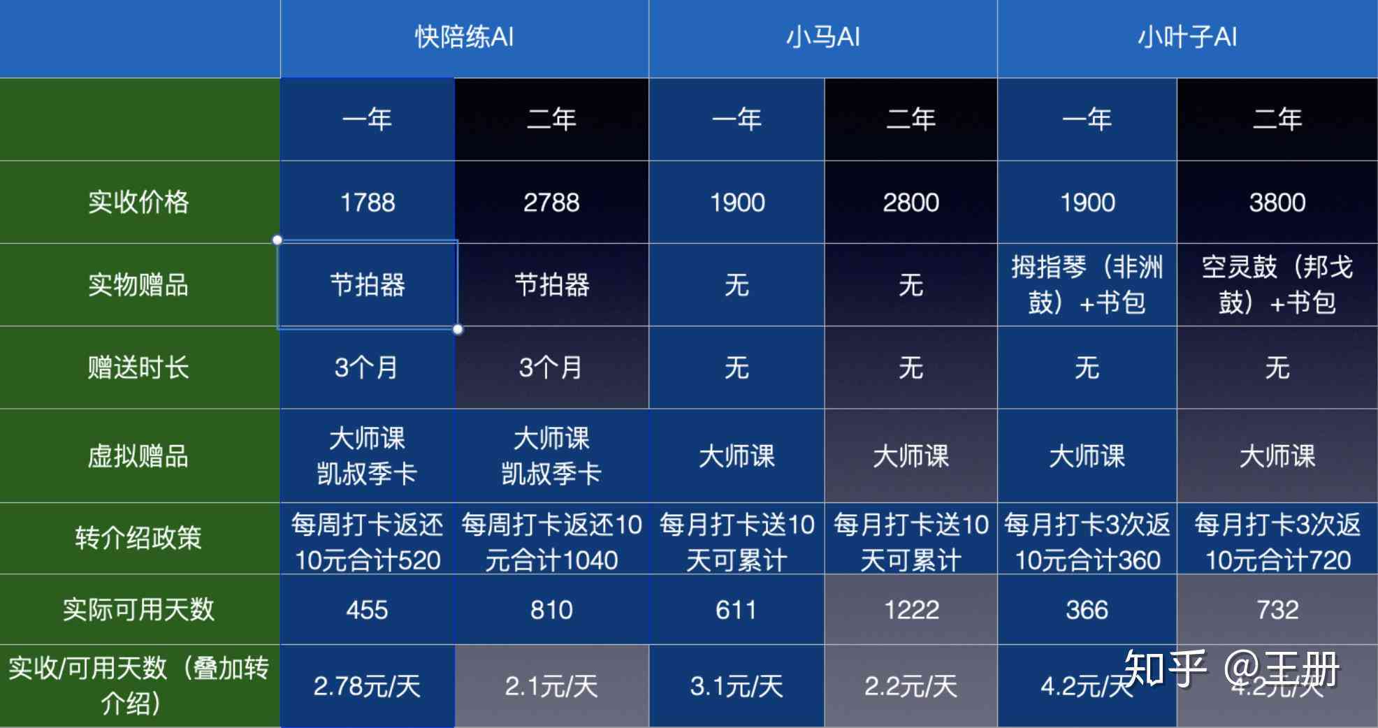 'AI钢陪练服务费用详析：各大平台价格一览对比'