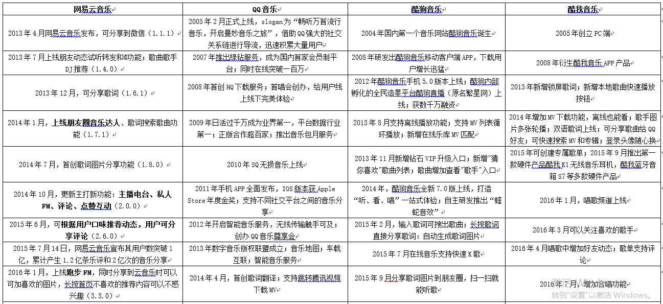 ai钢陪练弊端分析报告