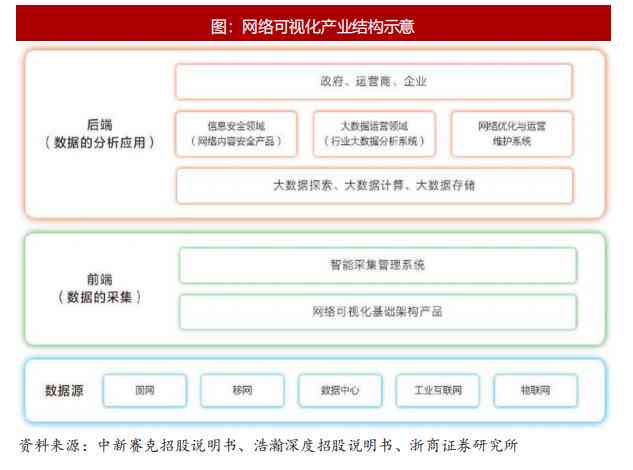 深度解析：AI数据采集、处理、分析与应用全方位指南