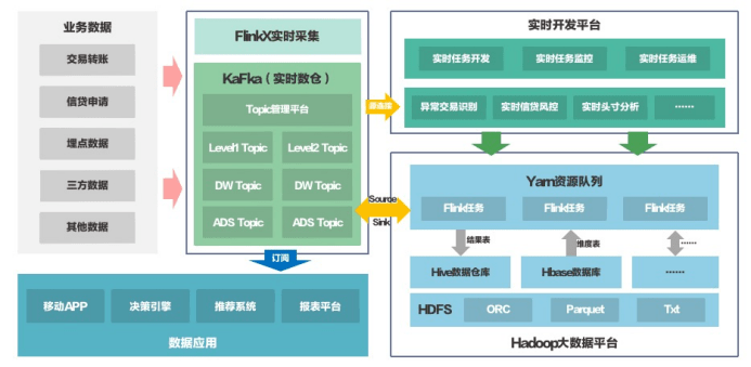 深度解析：AI数据采集、处理、分析与应用全方位指南