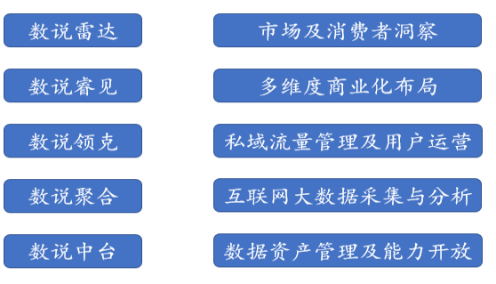 深度解析：AI数据采集、处理、分析与应用全方位指南