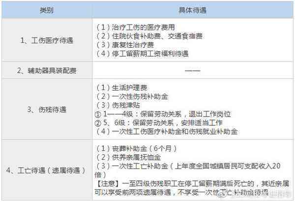 下班途中认定工伤标准