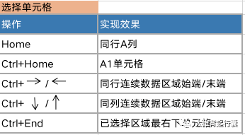 掌握AI数据表格构建：高效处理与分析大数据的技巧与实践