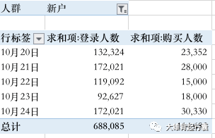 掌握AI数据表格构建：高效处理与分析大数据的技巧与实践