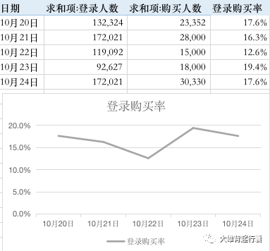 掌握AI数据表格构建：高效处理与分析大数据的技巧与实践