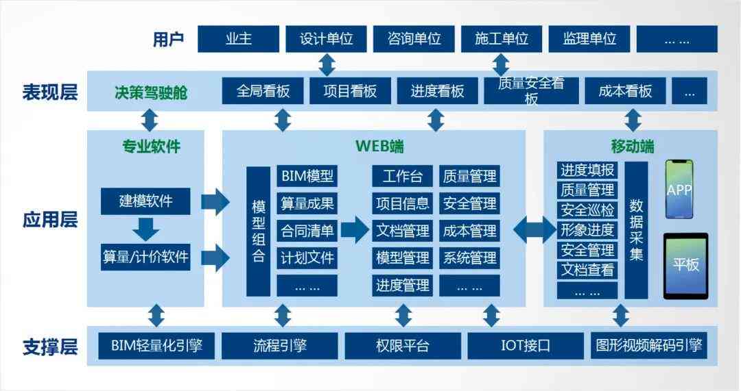 全面解读AI数据处理：从数据采集到模型应用的完整流程指南