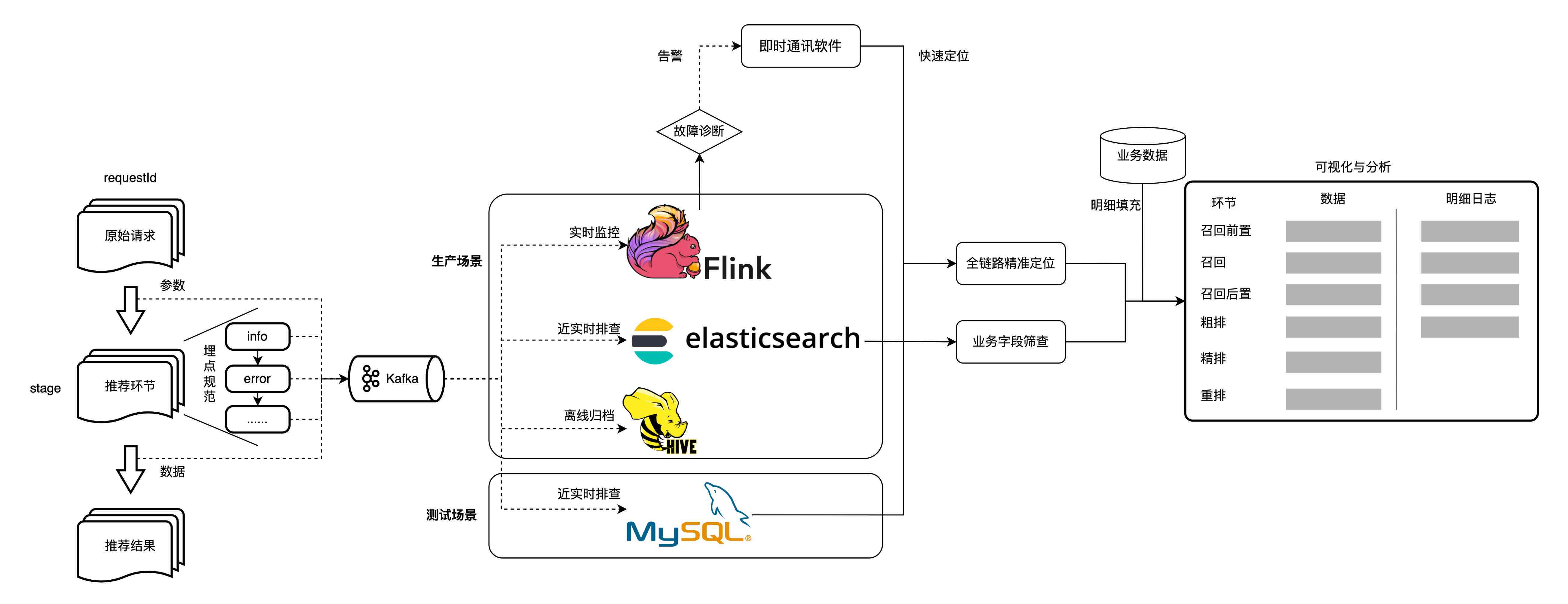 全面解读AI数据处理：从数据采集到模型应用的完整流程指南