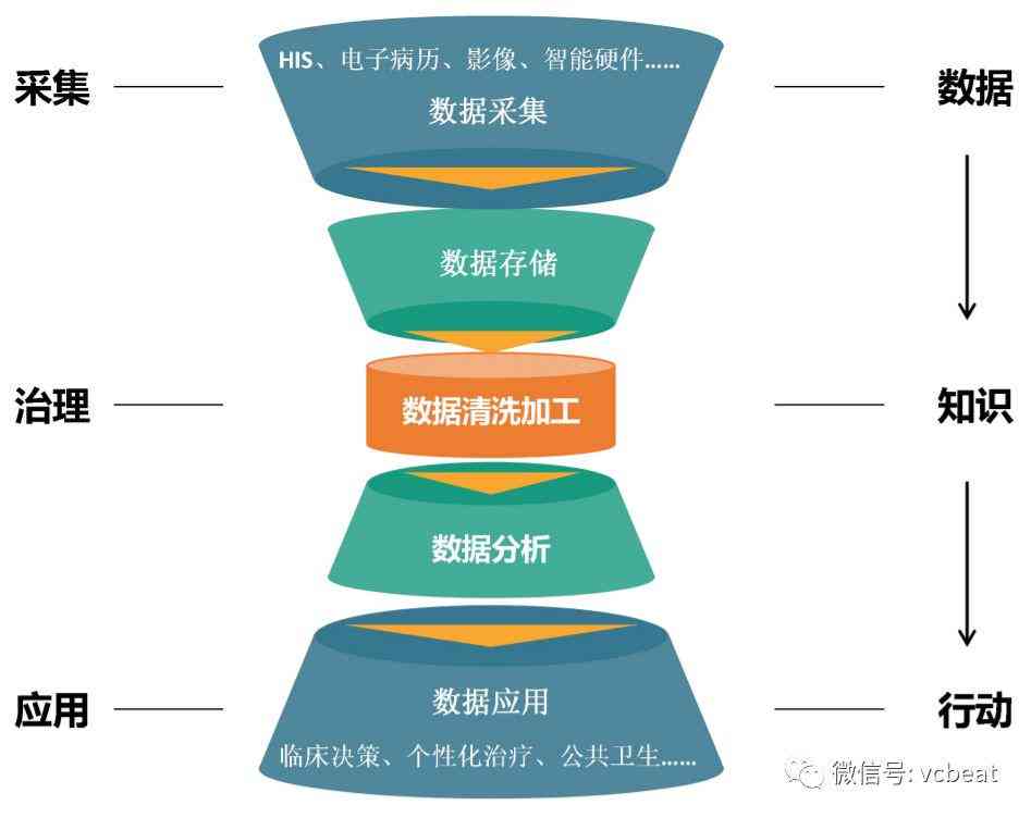 全面解读AI数据处理：从数据采集到模型应用的完整流程指南