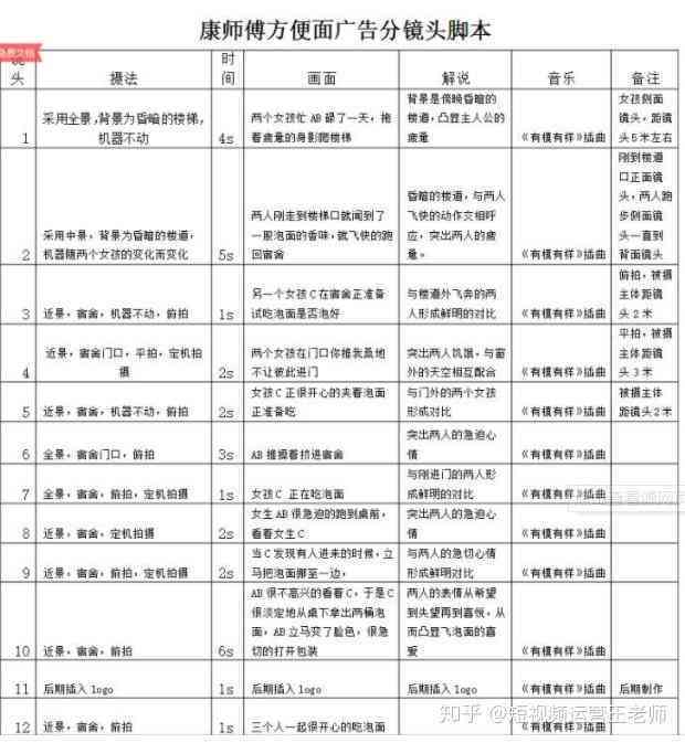 全方位分镜头脚本设计工具：涵创作、编辑、预览一站式解决方案