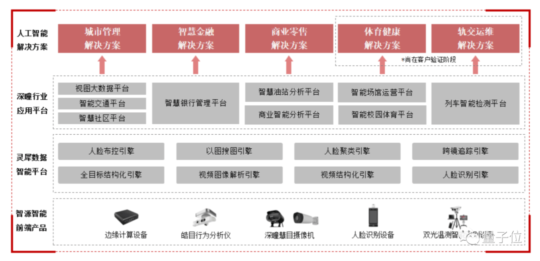 无界ai创作明细在哪