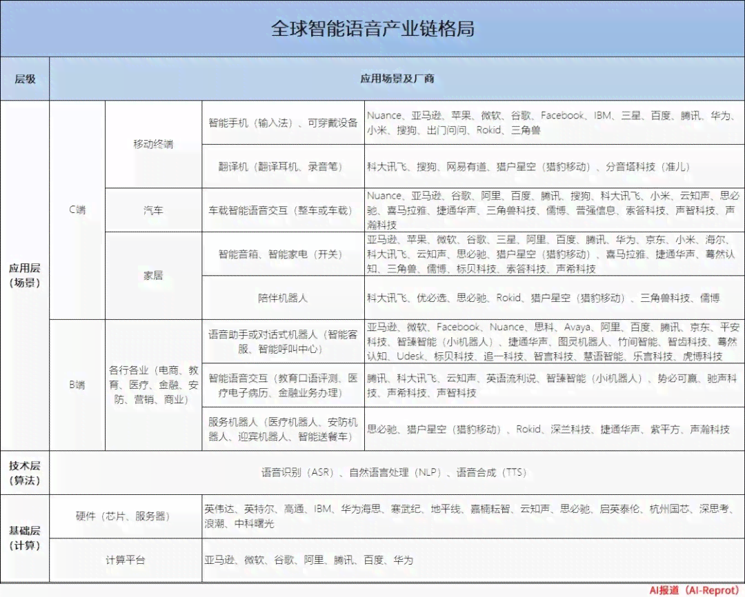 无界ai创作明细在哪