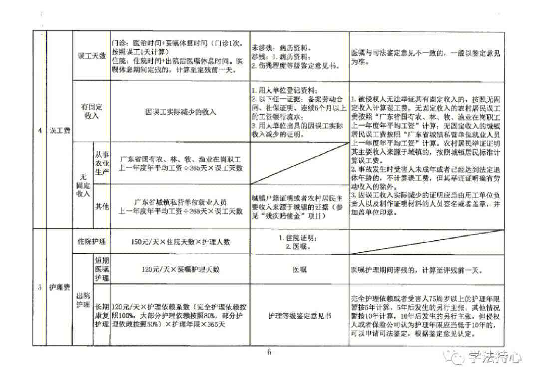 下班车祸工伤赔偿：2023最新标准及金额计算方法