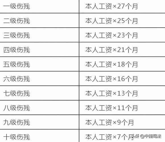 下班车祸工伤赔偿：2023最新标准及金额计算方法