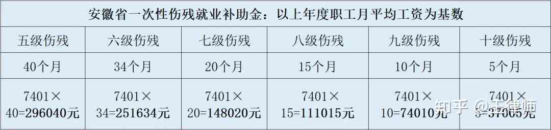 下班车祸工伤赔偿：2023最新标准及金额计算方法